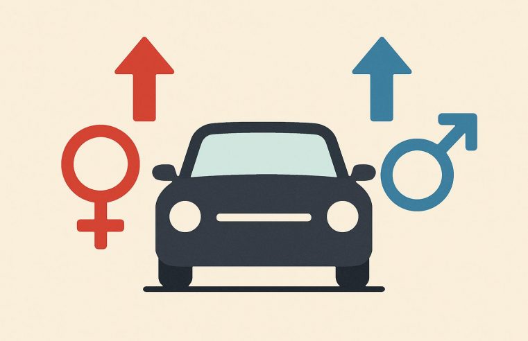 Seguro de carro sobe até 63% para mulheres em novembro e amplia diferença com homens